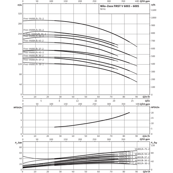 Нормальновсасывающий высоконапорный центробежный насос Wilo Zeox FIRST V 6003/A-37-2