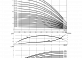 Вертикальный многоступенчатый насос Wilo Helix V 414-1/16/E/KS