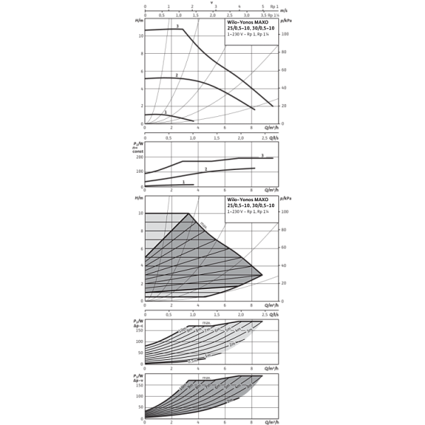Циркуляционный насос Wilo Yonos MAXO 30/0,5-10