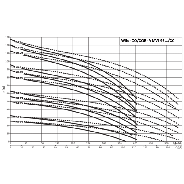 Насосная станция Wilo Comfort COR-4 MVI 9502/CC