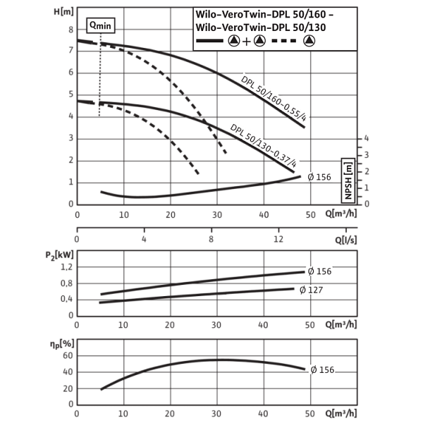 Циркуляционный насос с сухим ротором в исполнении Inline с фланцевым соединением Wilo VeroTwin-DPL 50/130-0,37/4