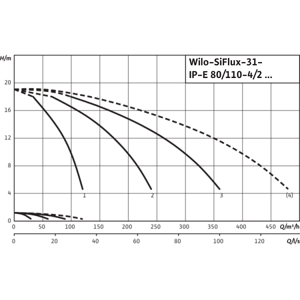 Высокоэффективная, автоматическая, готовая к подключению установка Wilo SiFlux 31-IP-E 80/110-4/2-SC-10-T4