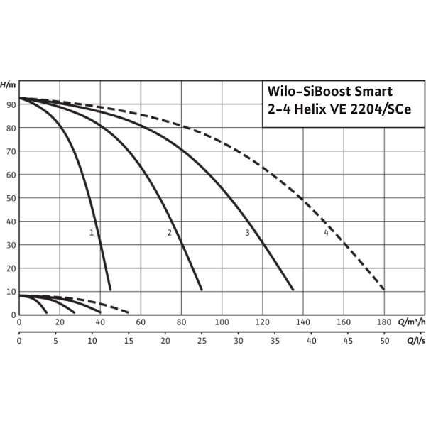 Насосная станция Wilo SiBoost Smart 3 Helix VE 2204