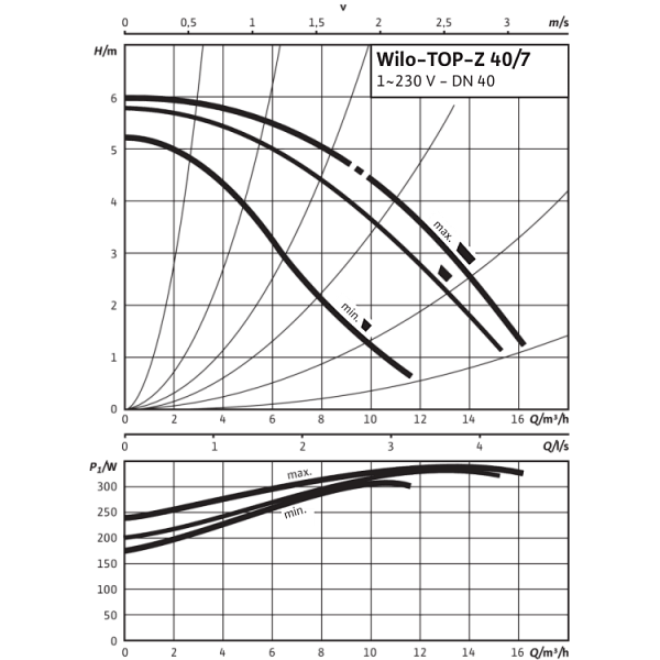 Циркуляционный насос Wilo TOP-Z 40/7 (1~230 V, PN 6/10, RG)