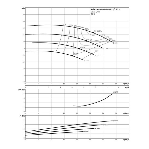 Одноступенчатый насос Wilo Atmos GIGA-N 32/160.1-1,5/2