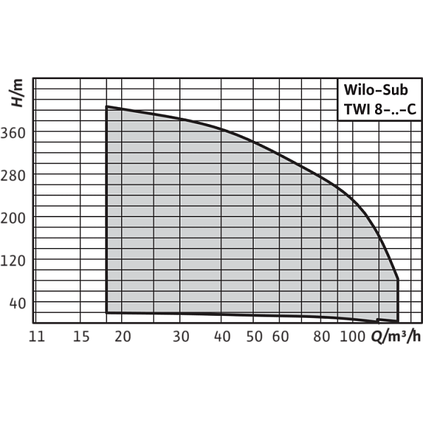 Скважинный насос Wilo TWI 8.90-08-C SD