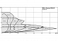Циркуляционный насос Wilo Stratos GIGA B 50/1-32/3,8