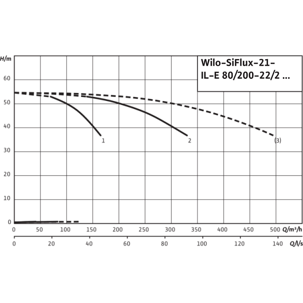 Высокоэффективная, автоматическая, готовая к подключению установка Wilo SiFlux 21-IL-E 80/200-22/2-SC-16-T4
