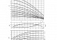 Вертикальный многоступенчатый насос Wilo MVI 207-3/16/E/3-380-50-2