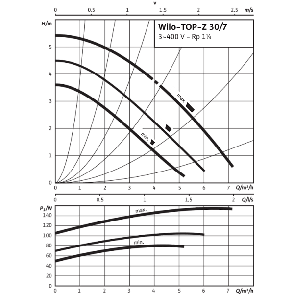 Циркуляционный насос Wilo TOP-Z 30/7 (3~400 V, PN 10, RG)