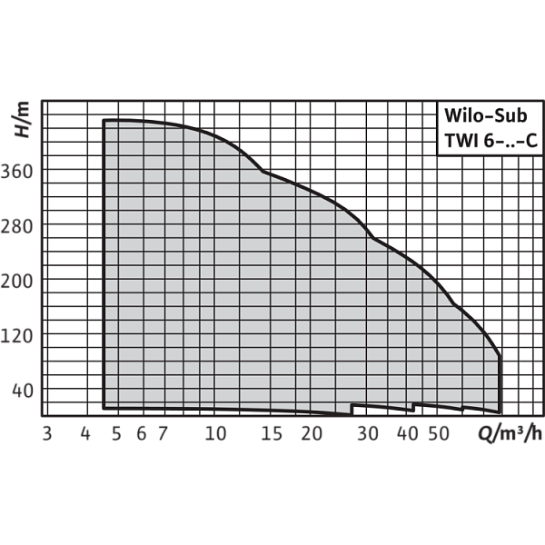 Скважинный насос Wilo TWI 06.60-20-DM-C