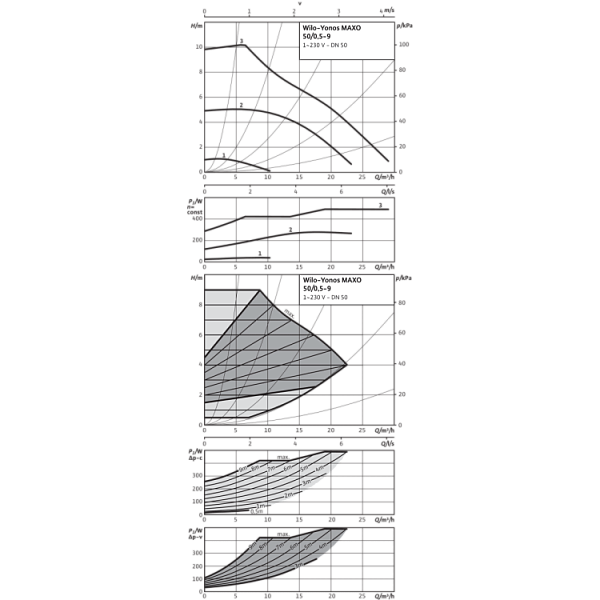 Циркуляционный насос Wilo Yonos MAXO 50/0,5-9