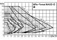Циркуляционный насос Wilo Yonos MAXO-D 40/0,5-16