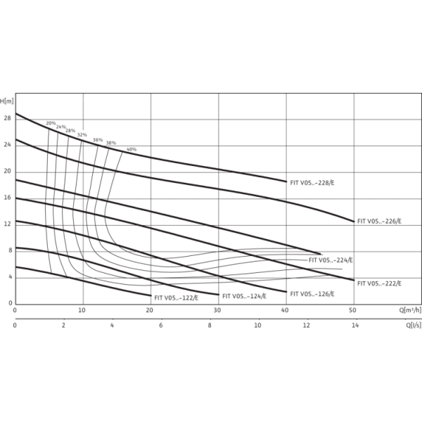Фекальный насос Wilo REXA FIT V05DA-224/EAD1-2-T0025-540-O