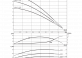 Насос Wilo HiMulti 3-23 P/1/5/230
