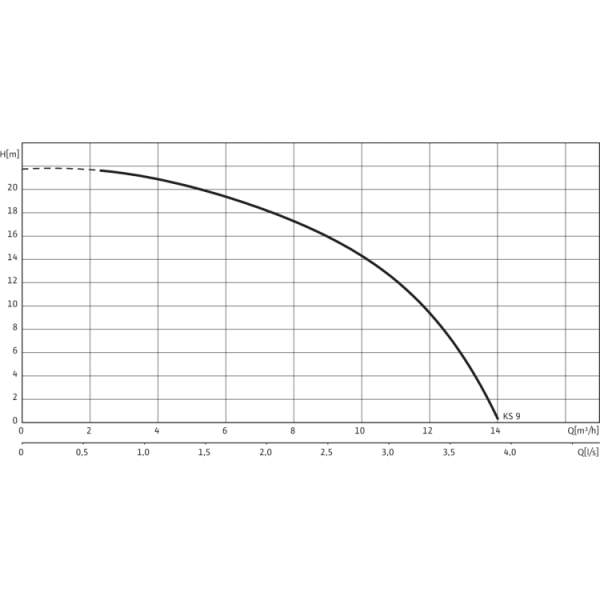 Фекальный насос Wilo EMU KS 9 E GG