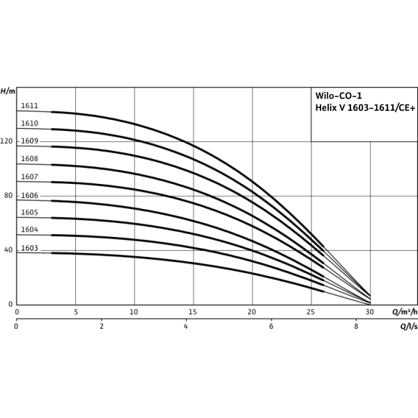 Насосная станция Wilo CO-1 HELIX V 1610/K/CE-EB-R