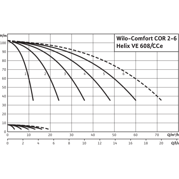 Насосная станция Wilo Comfort COR-4 Helix VE 608/K/CCe