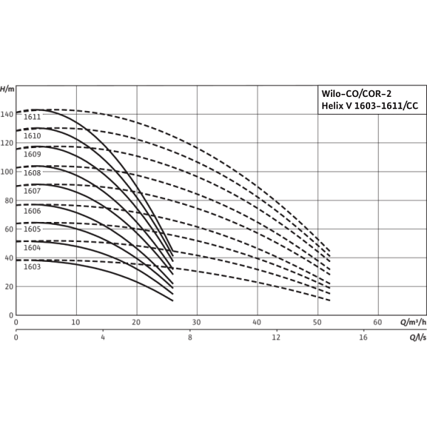 Насосная станция Wilo Comfort CO-2 Helix V 1605/K/CC