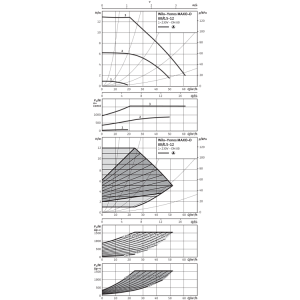 Циркуляционный насос Wilo YONOS MAXO-D 80/0,5-12 PN6