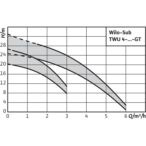 Колодезный насос Wilo Sub TWU4-0404-DM-C-GT