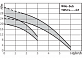 Колодезный насос Wilo Sub TWU4-0404-DM-C-GT
