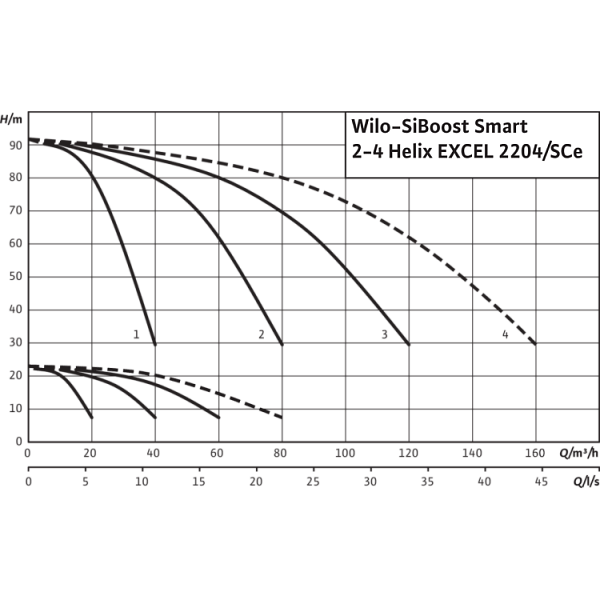 Насосная станция Wilo SiBoost Smart 3 Helix EXCEL 2204