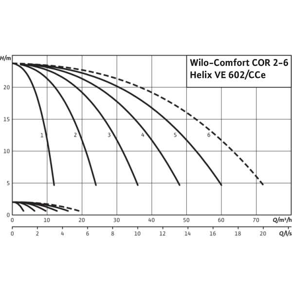 Насосная станция Wilo Comfort COR-2 Helix VE 602/K/CCe