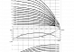 Вертикальный многоступенчатый насос Wilo Helix V 1008-1/16/E
