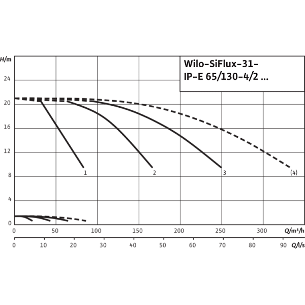Высокоэффективная, автоматическая, готовая к подключению установка Wilo SiFlux 31-IP-E 65/130-4/2-SC-16-T4