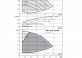 Вертикальный многоступенчатый насос Wilo Helix VE 405-1/16/E/KS