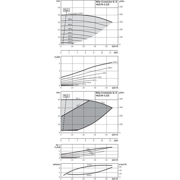 Циркуляционный насос с сухим ротором в исполнении Inline с фланцевым соединением Wilo CronoLine-IL-E 40/170-5,5/2-R1
