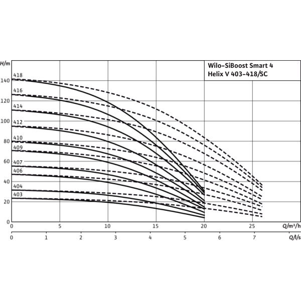 Насосная станция Wilo SiBoost Smart FC 4 Helix V 407