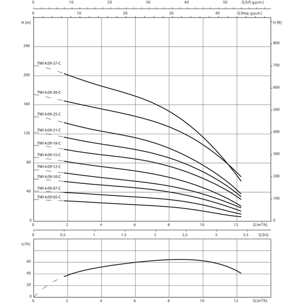 Скважинный насос Wilo TWI 04.09-30-DM-C