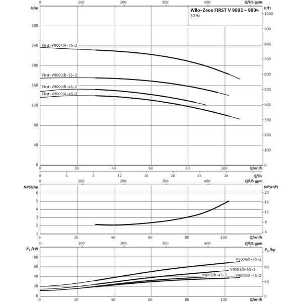 Нормальновсасывающий высоконапорный центробежный насос Wilo Zeox FIRST V 9004/A-75-2