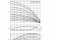 Вертикальный многоступенчатый насос Wilo MVI 412-3/16/E/3-380-50-2