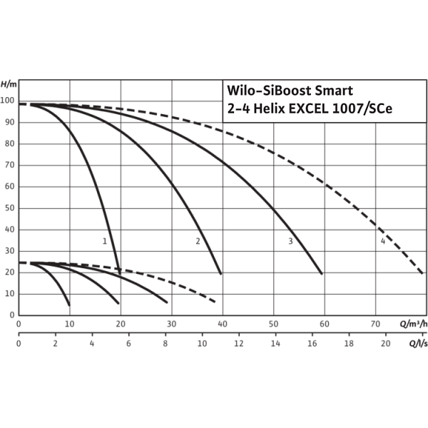 Насосная станция Wilo SiBoost Smart 4 Helix EXCEL 1007