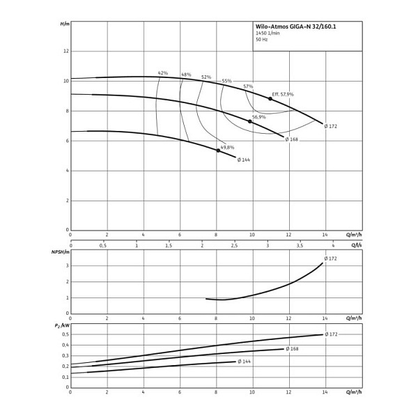 Одноступенчатый насос Wilo Atmos GIGA-N 32/160.1-0,25/4