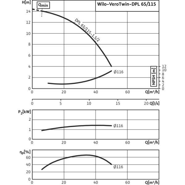Циркуляционный насос с сухим ротором в исполнении Inline с фланцевым соединением Wilo VeroTwin-DPL 65/115-1,5/2