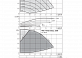Вертикальный многоступенчатый насос Wilo Helix EXCEL 1606-2/25/V/KS
