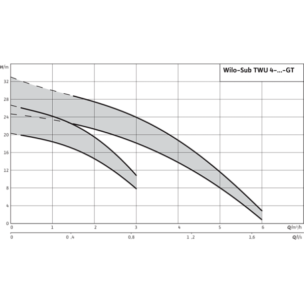 Колодезный насос Wilo Sub TWU4-0404-DM-C-GT