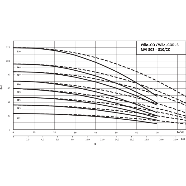 Насосная станция WiloComfort COR-6 MVI 803/CC
