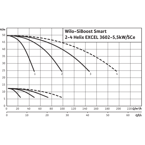 Насосная станция Wilo SiBoost Smart 3 Helix EXCEL 3602-5.5
