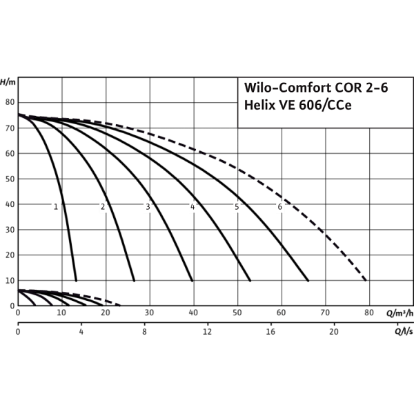 Насосная станция Wilo Comfort COR-3 Helix VE 606/K/CCe