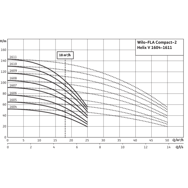 Насосная станция Wilo FLA Compact-2 Helix V 1606 DS8