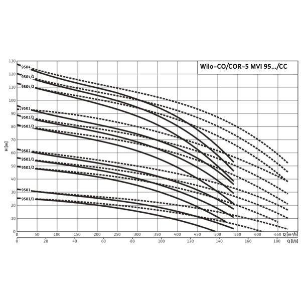 Насосная станция Wilo Comfort COR-5 MVI 9501/CC