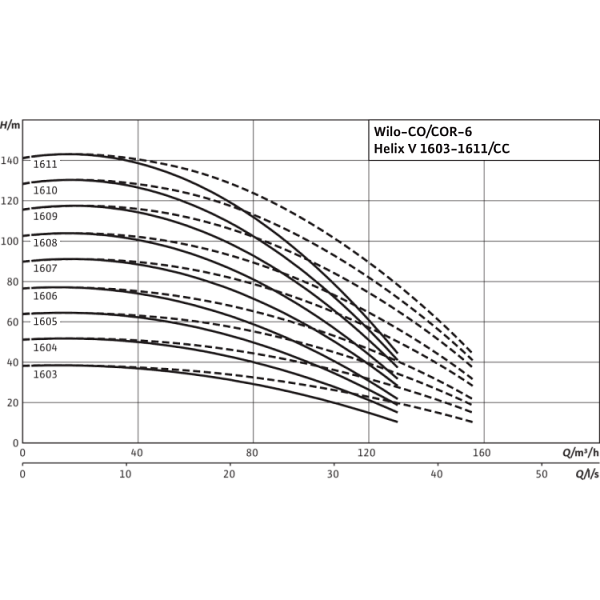 Насосная станция Wilo Comfort CO-6 Helix V 1604/K/CC