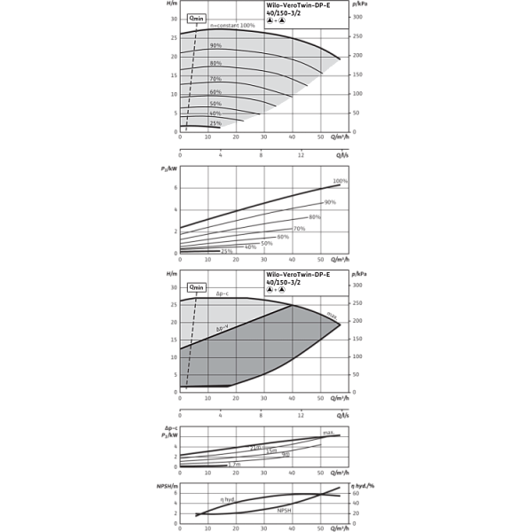 Циркуляционный насос с сухим ротором в исполнении Inline с фланцевым соединением Wilo VeroTwin-DP-E 40/150-3/2