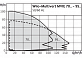 Вертикальный многоступенчатый насос Wilo MVIE 7002/2-3/25/E/3-2