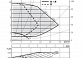 Циркуляционный насос Wilo Stratos-ZD 32/1-12
